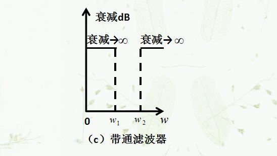 濾波電路的作用及四種基本類型