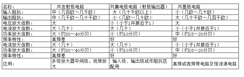 IC電子元件作用及識(shí)別 八種常見電子元件