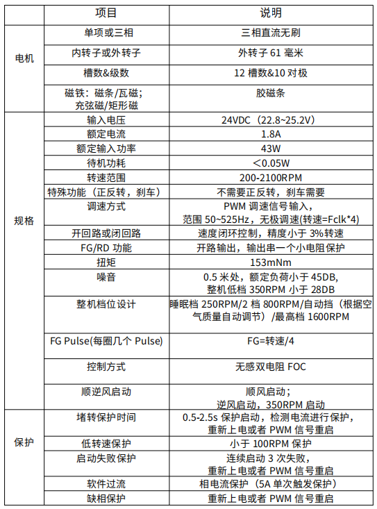 規(guī)格1.png