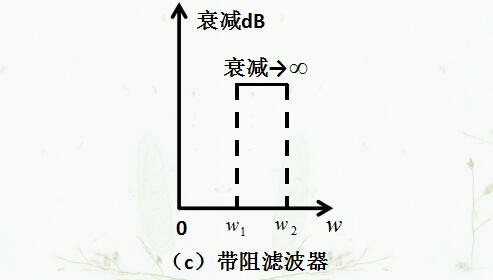 濾波電路的作用及四種基本類型