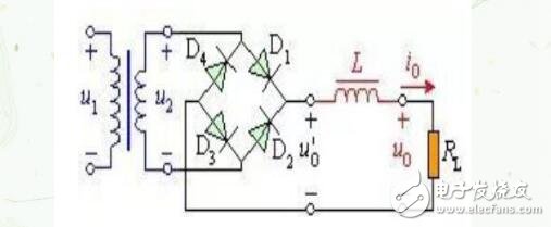 濾波電路的作用及四種基本類型