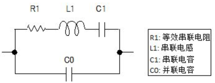 負(fù)載電容 (Cs)