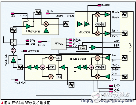 依據(jù)FPGA的移動(dòng)終端信號(hào)處理器規(guī)劃