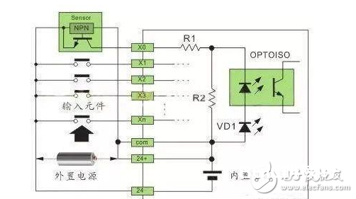 關(guān)于傳感器與PLC的接線解析