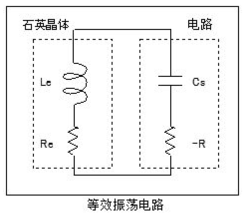 負(fù)阻 (-R)