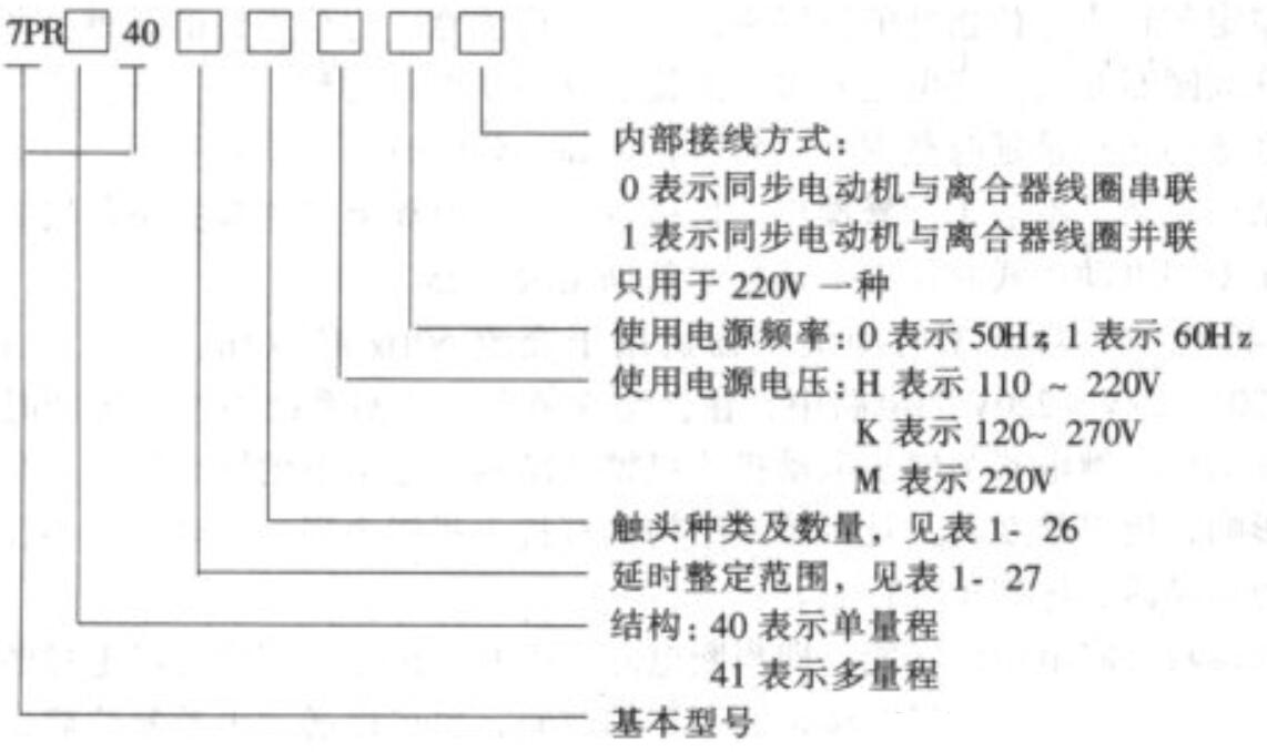 7PR4040,7PR4140時間繼電器