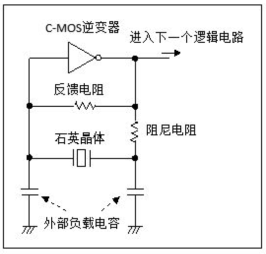振蕩電路