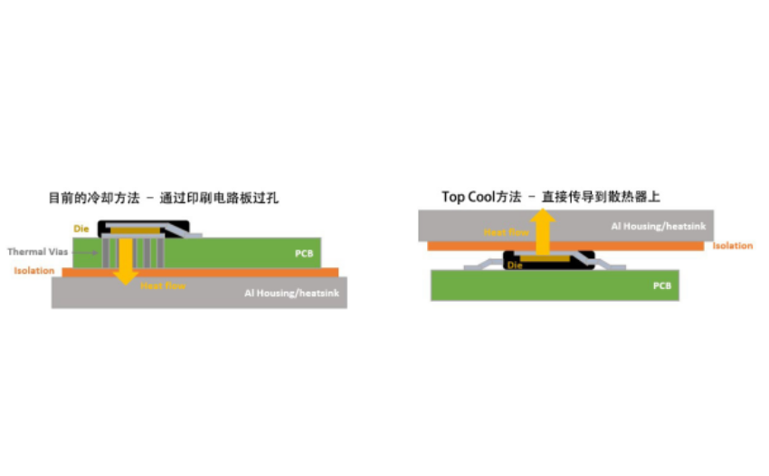 安森美推出采用創(chuàng)新Top Cool封裝的MOSFET