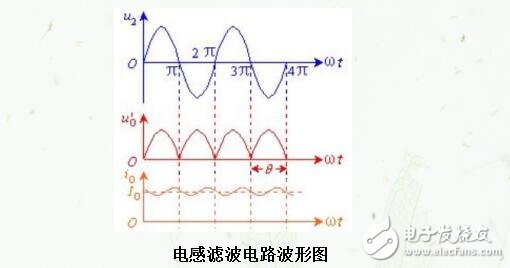 濾波電路的作用及四種基本類型