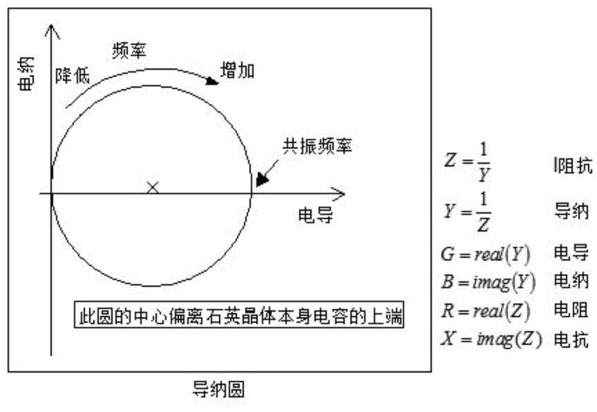 導(dǎo)納圓