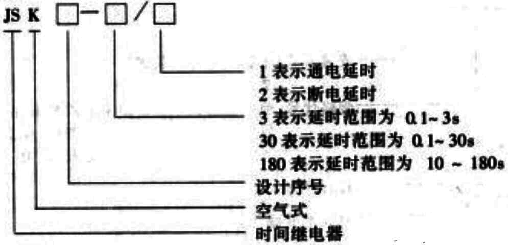 JS11系列以及電動機式時間進行繼電器型號