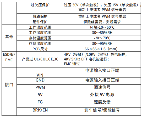 規(guī)格二.png