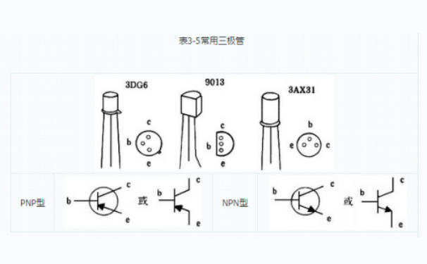 如何區(qū)分PNP型和NPN型三極管？