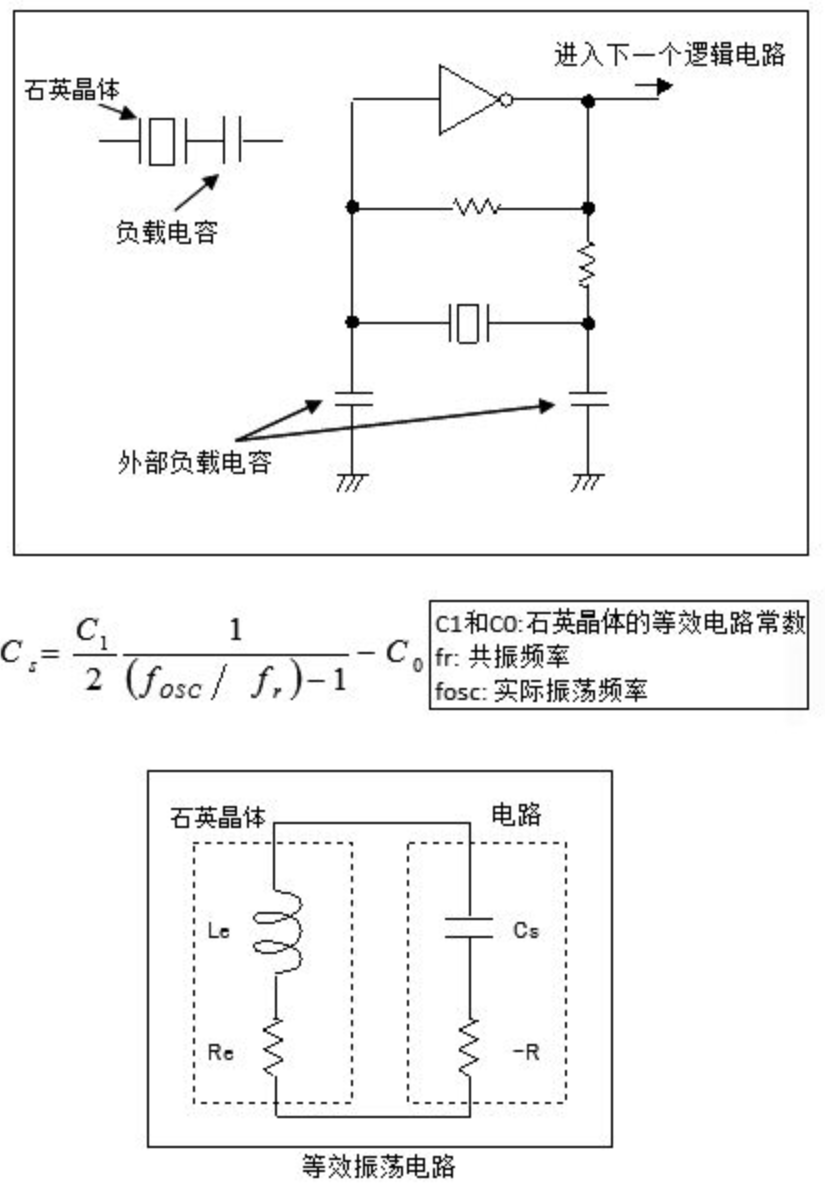 負(fù)載共振頻率 (fL)