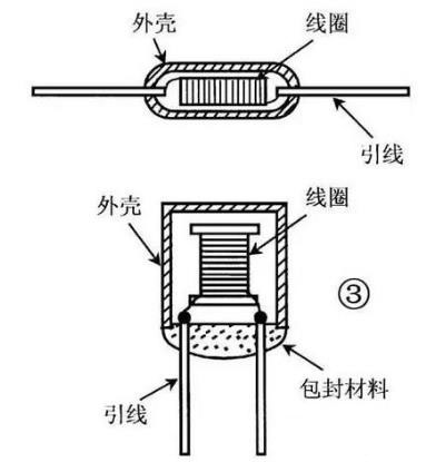 電感器的結(jié)構(gòu)圖